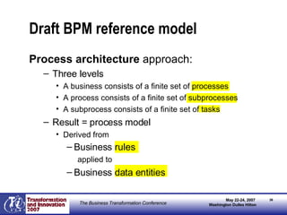 Draft BPM reference model Process architecture  approach: Three levels A business consists of a finite set of processes A process consists of a finite set of subprocesses A subprocess consists of a finite set of tasks Result = process model Derived from Business rules   applied to Business data entities 