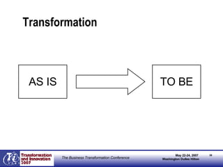 Transformation AS IS TO BE 