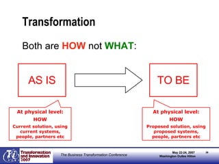 Transformation Both are  HOW  not  WHAT : TO BE AS IS AS IS TO BE At physical level: HOW Current solution, using current systems, people, partners etc At physical level: HOW Proposed solution, using proposed systems, people, partners etc 