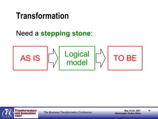 Transformation Need a  stepping stone : AS IS TO BE Logical model 