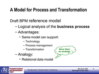 A Model for Process and Transformation Draft BPM  reference model Logical analysis of the  business process Advantages: Same model can support: Technology Process management Transformation Analogy: Relational data model More than an analogy 
