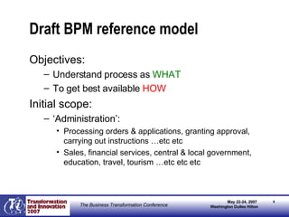 Draft BPM reference model Objectives: Understand process as  WHAT To get best available  HOW Initial scope: ‘ Administration’: Processing orders & applications, granting approval, carrying out instructions …etc etc Sales, financial services, central & local government, education, travel, tourism …etc etc etc 
