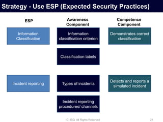 A model for reducing information security risks due to human error