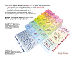 A Model of Learning Objectives | PDF
