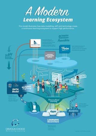 A Modern Learning Ecosystem by Obvious Choice