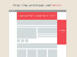 A modern take on interactive prototyping