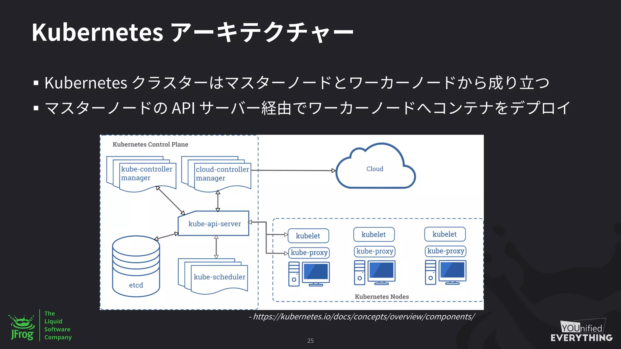 Kubernetes
§ Kubernetes
§ API
25
- https://kubernetes.io/docs/concepts/overview/components/