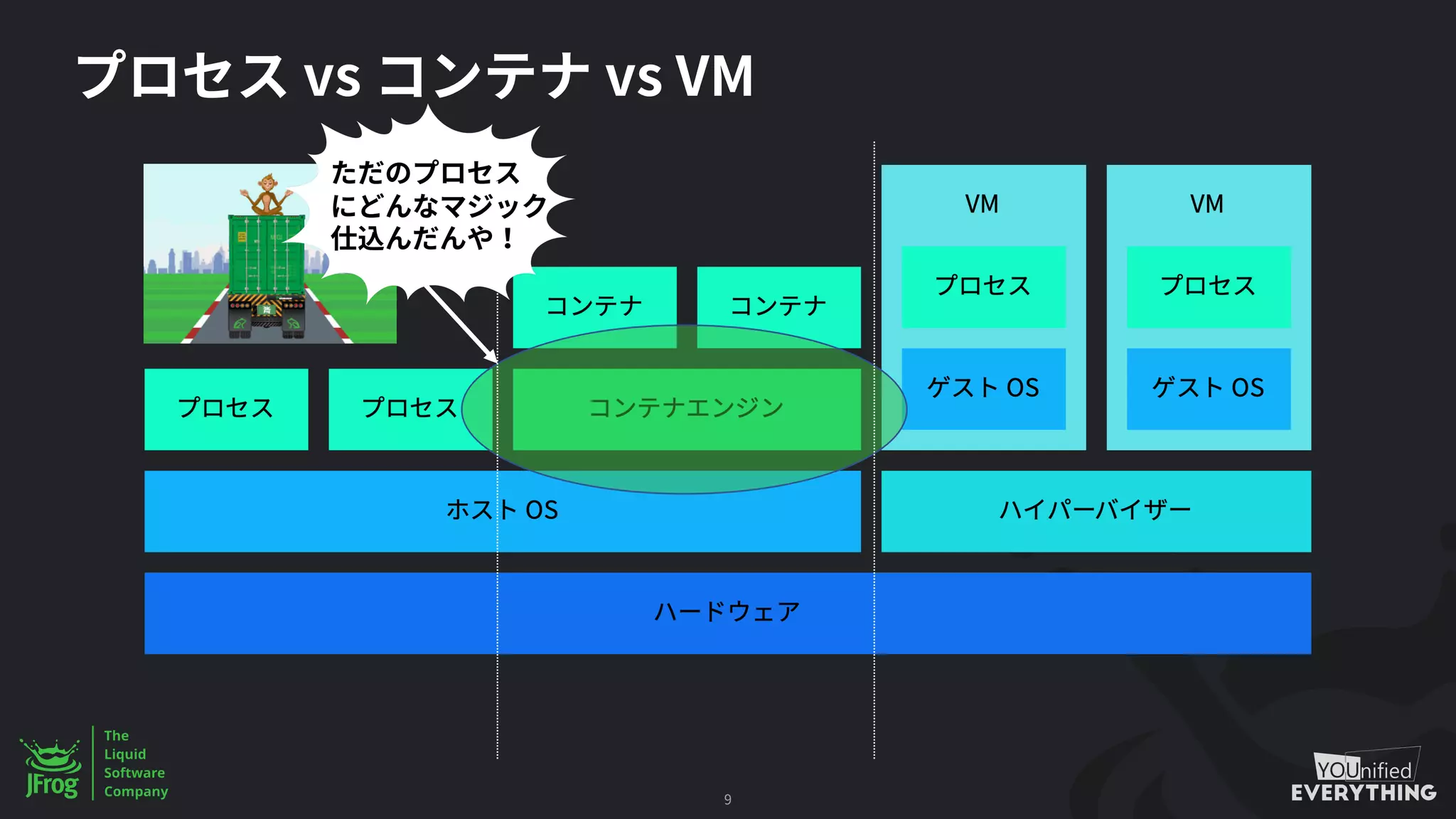 vs vs VM
9
