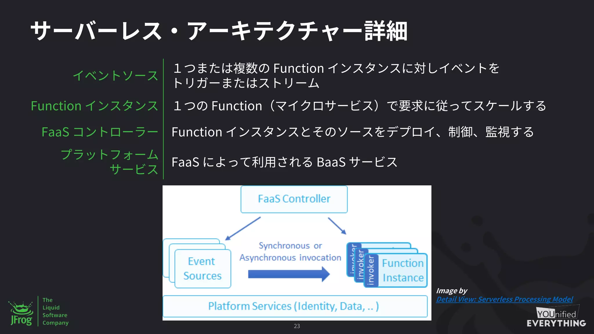 23
Function
Function Function
FaaS Function
FaaS BaaS
Image by
Detail View: Serverless Processing Model