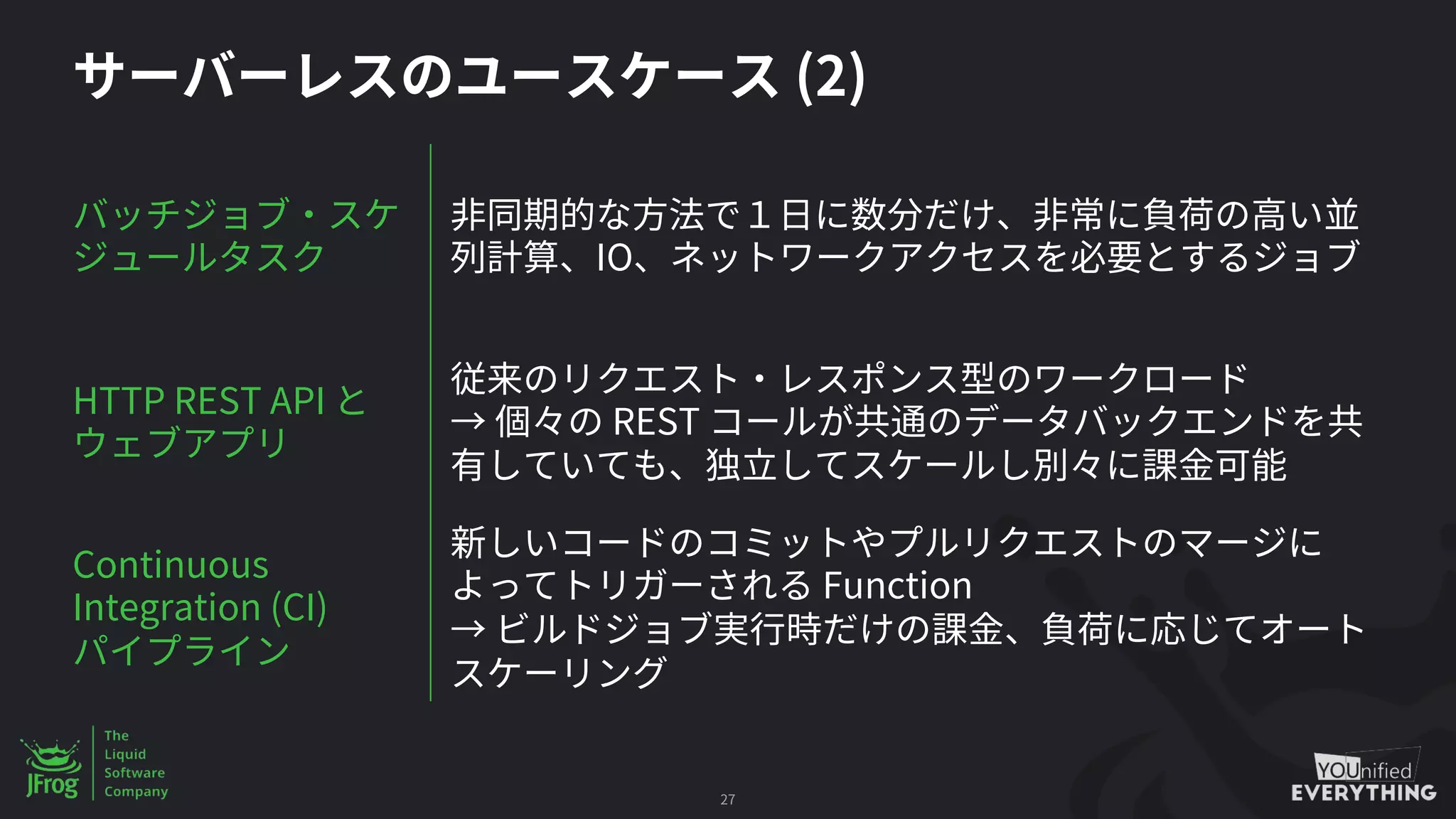 27
IO
HTTP REST API
REST
Continuous
Integration (CI)
Function
(2)