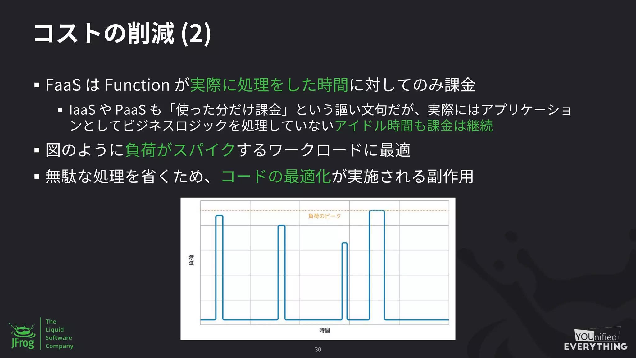 (2)
§ FaaS Function
§ IaaS PaaS
§
§
30