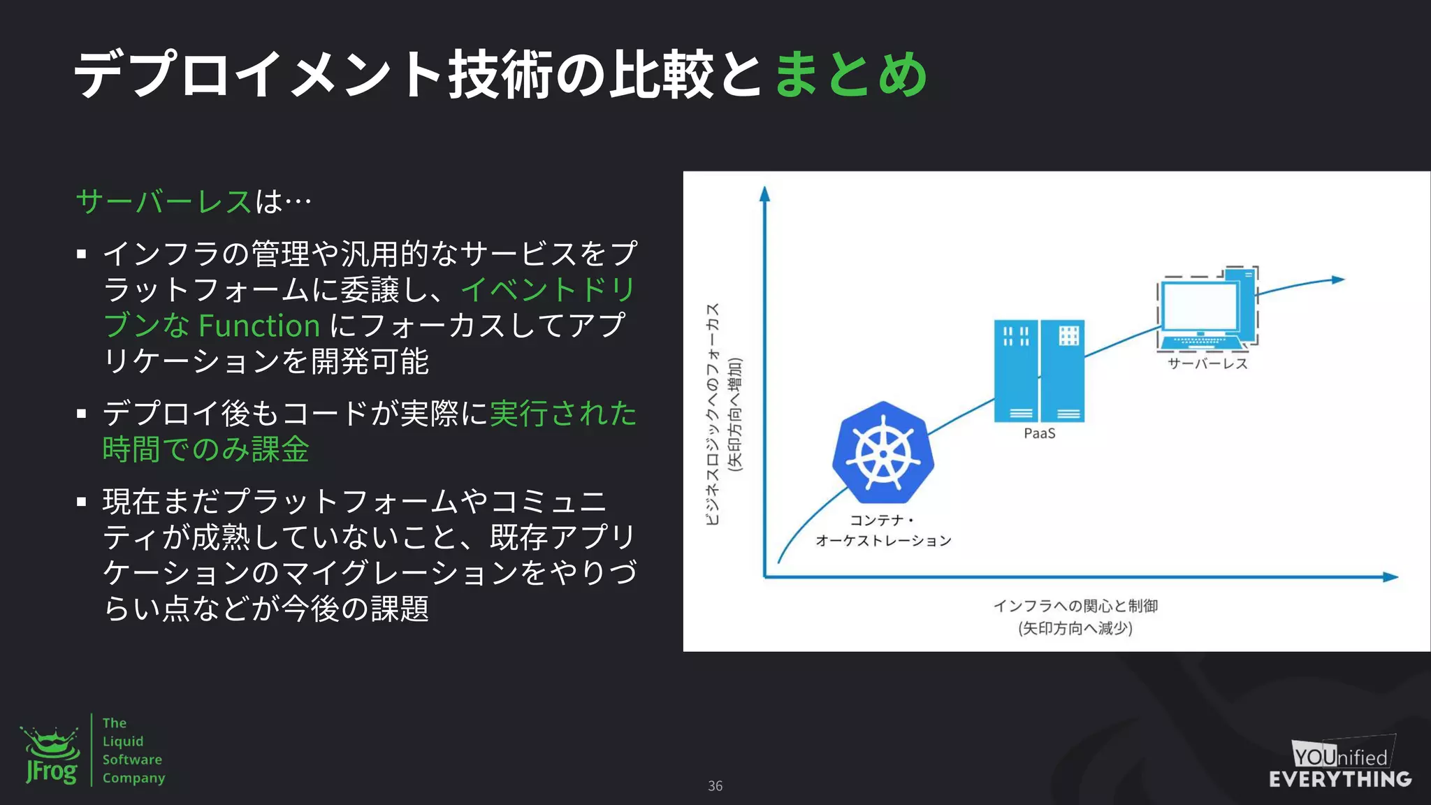 36
§
Function
§
§