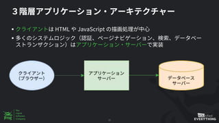 § HTML JavaScript
§
15
 