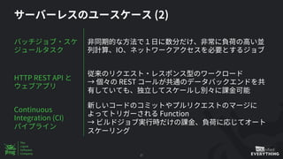 27
IO
HTTP REST API
REST
Continuous
Integration (CI)
Function
(2)
 