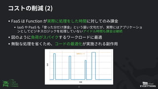 (2)
§ FaaS Function
§ IaaS PaaS
§
§
30
 