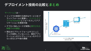 36
§
Function
§
§
 