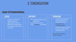 2. TOKENISATION
ISSUE
- Analyse as inflection
element as noun
- Add separate tokens
- Different consideration
for suffixes on one hand
and other
METHODS PROBLEMS
- For singular ergative noun
“le”, use NN1E
- For plural accusative
noun ”harulaai”, use NN2A
Layer II Postpositions
- Hard to know when to
treat postpostion as
suffixes but clitics
(Assign Tokens
“ma/bata/sanga”)
- Suffixes can get attached
to noun, pronoun, adj
and adverb too
Conclusion: Abandon
NN1E / NN2A
 