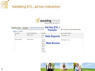Validating ETL; ad hoc interaction
13	
  
 