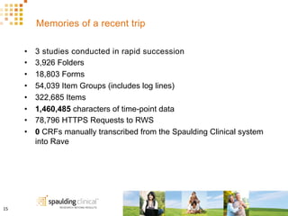 Memories of a recent trip
•  3 studies conducted in rapid succession
•  3,926 Folders
•  18,803 Forms
•  54,039 Item Groups (includes log lines)
•  322,685 Items
•  1,460,485 characters of time-point data
•  78,796 HTTPS Requests to RWS
•  0 CRFs manually transcribed from the Spaulding Clinical system
into Rave
15	
  
 