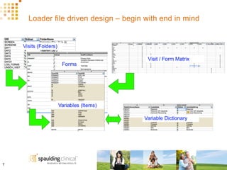 Loader file driven design – begin with end in mind
7	
  
 