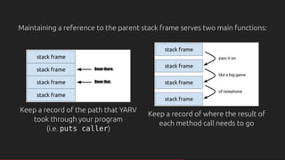 A Muggle's Guide to Tail Call Optimization in Ruby