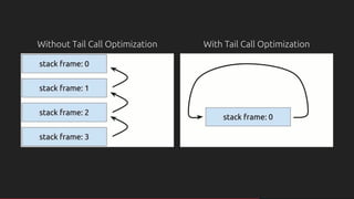 A Muggle's Guide to Tail Call Optimization in Ruby