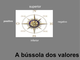 A bússola dos valores superior inferior positivo negativo 