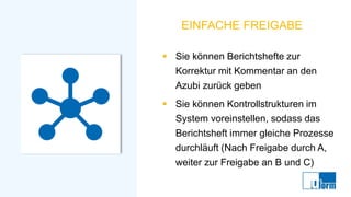EINFACHE FREIGABE
▪ Sie können Berichtshefte zur
Korrektur mit Kommentar an den
Azubi zurück geben
▪ Sie können Kontrollstrukturen im
System voreinstellen, sodass das
Berichtsheft immer gleiche Prozesse
durchläuft (Nach Freigabe durch A,
weiter zur Freigabe an B und C)
 