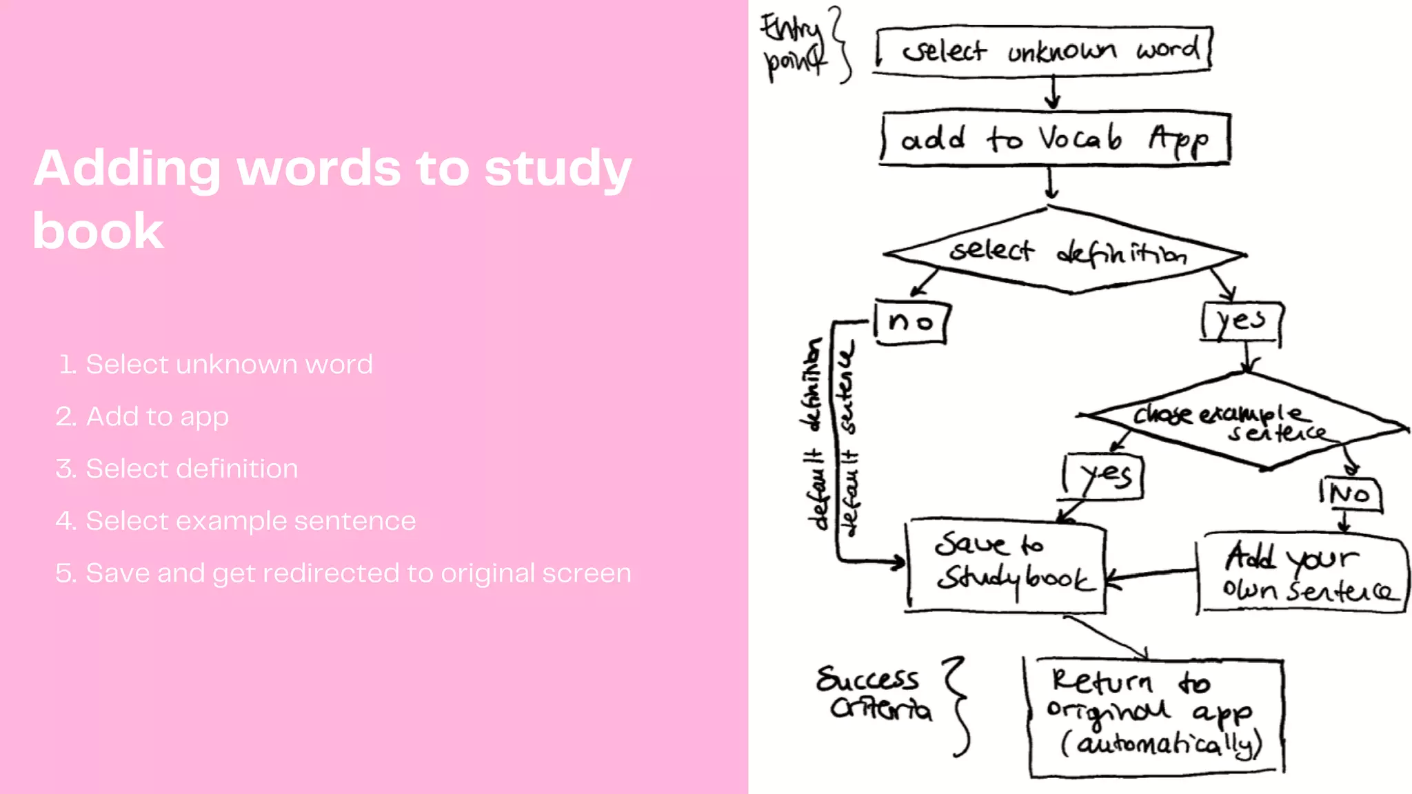 Adding words to study
book
Select unknown word
Add to app
Select definition
Select example sentence
Save and get redirected to original screen
1.
2.
3.
4.
5.
 