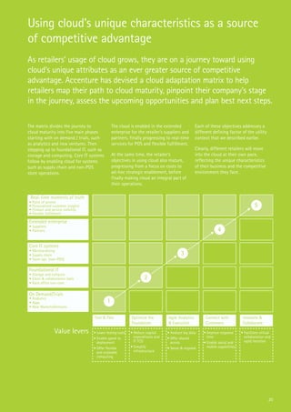 20
Using cloud’s unique characteristics as a source
of competitive advantage
As retailers’ usage of cloud grows, they are on a journey toward using
cloud’s unique attributes as an ever greater source of competitive
advantage. Accenture has devised a cloud adaptation matrix to help
retailers map their path to cloud maturity, pinpoint their company’s stage
in the journey, assess the upcoming opportunities and plan best next steps.
The matrix divides the journey to
cloud maturity into five main phases
starting with on demand / trials, such
as analytics and new ventures. Then
stepping up to foundational IT, such as
storage and computing. Core IT systems
follow by enabling cloud for systems
such as supply chain and non-POS
store operations.
The cloud is enabled in the extended
enterprise for the retailer’s suppliers and
partners, finally progressing to real-time
services for POS and flexible fulfillment.
At the same time, the retailer’s
objectives in using cloud also mature,
progressing from a focus on costs to
ad-hoc strategic enablement, before
finally making cloud an integral part of
their operations.
Each of these objectives addresses a
different defining factor of the utility
context that we described earlier.
Clearly, different retailers will move
into the cloud at their own pace,
reflecting the unique characteristics
of their business and the competitive
environment they face.
Agile Analytics
& Execution
Optimize the
Foundation
Test & Flex Connect with
Customers
Innovate &
Collaborate
Core IT systems
• Merchandising
• Supply chain
• Store ops (non-POS)
Extended enterprise
• Suppliers
• Partners
Real-time moments of truth
• Point of service
• Personalized customer insights
• Product and service visibility
• Flexible fulfillment
Foundational IT
• Storage and compute
• Email & collaboration tools
• Back office non-core
On Demand/Trials
• Analytics
• Apps
• New Markets/Ventures
• Lower testing costs
• Enable speed to
deployment
• Offer flexible
and scaleable
computing
Value levers • Reduce capital
expenditures and
IT TCO
• Simplify
infrastructure
• Analyze big data
• Offer shared
access
• Sense & respond
• Improve response
time
• Enable social and
mobile capabilities
• Facilitate virtual
collaboration and
rapid iteration
1
2
5
3
4
 