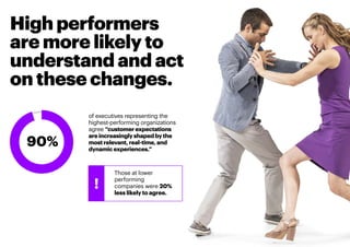 of executives representing the
highest-performing organizations
agree “customerexpectations
areincreasinglyshapedbythe
mos...