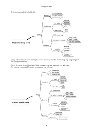 Using Tool Maps
4
In the above example, it looks like this:
Help
Problem solving tools
Analysis
Key questions
Main elements
Divide into parts
Assessment
SWOT
Strengths
Weakness
Opportunity
Threat
Pros & Cons
Pros
Cons
Creativity
Brainstorming
Osborn's checklist
Make it larger
Make it smaller
Use other materials
...
Look for
analogies
Analogies
from nature
Analogies
from art
Analogies from
technology
(Using only one branch should simplify the process of copying branches from the help map and pasting them
into your principal map.)
One of the central ideas of the concept is that users can create and adapt their own help maps.
For example, you could add planning procedures to your help map:
Help
Problem solving tools
Analysis
Key questions
Main elements
Divide into parts
Assessment
SWOT
Strengths
Weakness
Opportunity
Threat
Pros & Cons
Pros
Cons
Creativity
Brainstorming
Osborn's checklist
Make it larger
Make it smaller
Use other materials
...
Look for
analogies
Analogies
from nature
Analogies
from art
Analogies from
technology
Planning
Aims
Collect aims
Choose aim
Procedures
Collect procedures
Choose procedure
 
