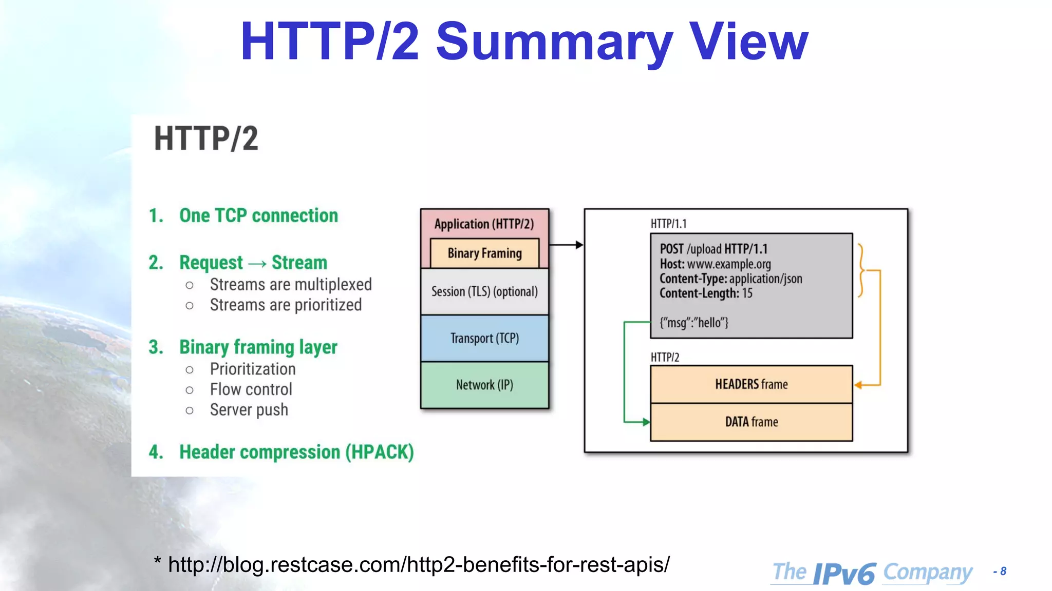 - 8
HTTP/2 Summary View
* http://blog.restcase.com/http2-benefits-for-rest-apis/
 