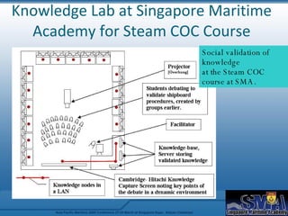 A New Maritime Education Model | PPT