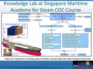 A New Maritime Education Model | PPT