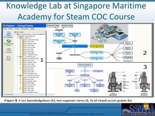 A New Maritime Education Model | PPT