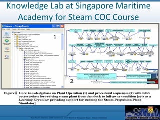 A New Maritime Education Model | PPT