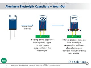 10 9000 Virginia Manor Rd Ste 290, Beltsville MD 20705 | 301-474-0607 | www.dfrsolutions.com
Aluminum Electrolytic Capacitors – Wear-Out
Apply ripple
and bias
e-
e-
e-
e-
Heating of the capacitor
from applied ripple
current causes
evaporation of the
electrolyte.
Internal pressure increase
from electrolyte
evaporation facilitates
electrolyte egress
between the rubber bung
and Al case.
PCB PCB
IMAPS 10th International Conference on Device Packaging | March 10-13, 2013 | Fountain Hills, AZ USA
001768
 