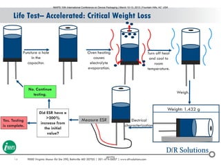 14 9000 Virginia Manor Rd Ste 290, Beltsville MD 20705 | 301-474-0607 | www.dfrsolutions.com
Puncture a hole
in the
capacitor.
Life Test– Accelerated: Critical Weight Loss
Did ESR have a
>200%
increase from
the initial
value?
No. Continue
testing.
Yes. Testing
is complete.
Weigh.
Electrical
characterization.
Weight: 1.432 g
Oven heating
causes
electrolyte
evaporation.
Turn off heat
and cool to
room
temperature.
Measure ESR
IMAPS 10th International Conference on Device Packaging | March 10-13, 2013 | Fountain Hills, AZ USA
001772
 