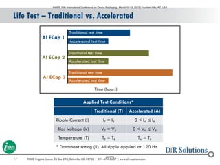 17 9000 Virginia Manor Rd Ste 290, Beltsville MD 20705 | 301-474-0607 | www.dfrsolutions.com
Life Test – Traditional vs. Accelerated
Accelerated test time
Al ECap 1
Al ECap 2
Traditional test time
Time (hours)
Al ECap 3
Accelerated test time
Traditional test time
Accelerated test time
Traditional test time
Applied Test Conditions*
Traditional (T) Accelerated (A)
Ripple Current (I) IT = IR 0 < IA ≤ IR
Bias Voltage (V) VT = VR 0 < VA ≤ VR
Temperature (T) TT = TR TA = TR
* Datasheet rating (R). All ripple applied at 120 Hz.
IMAPS 10th International Conference on Device Packaging | March 10-13, 2013 | Fountain Hills, AZ USA
001775
 