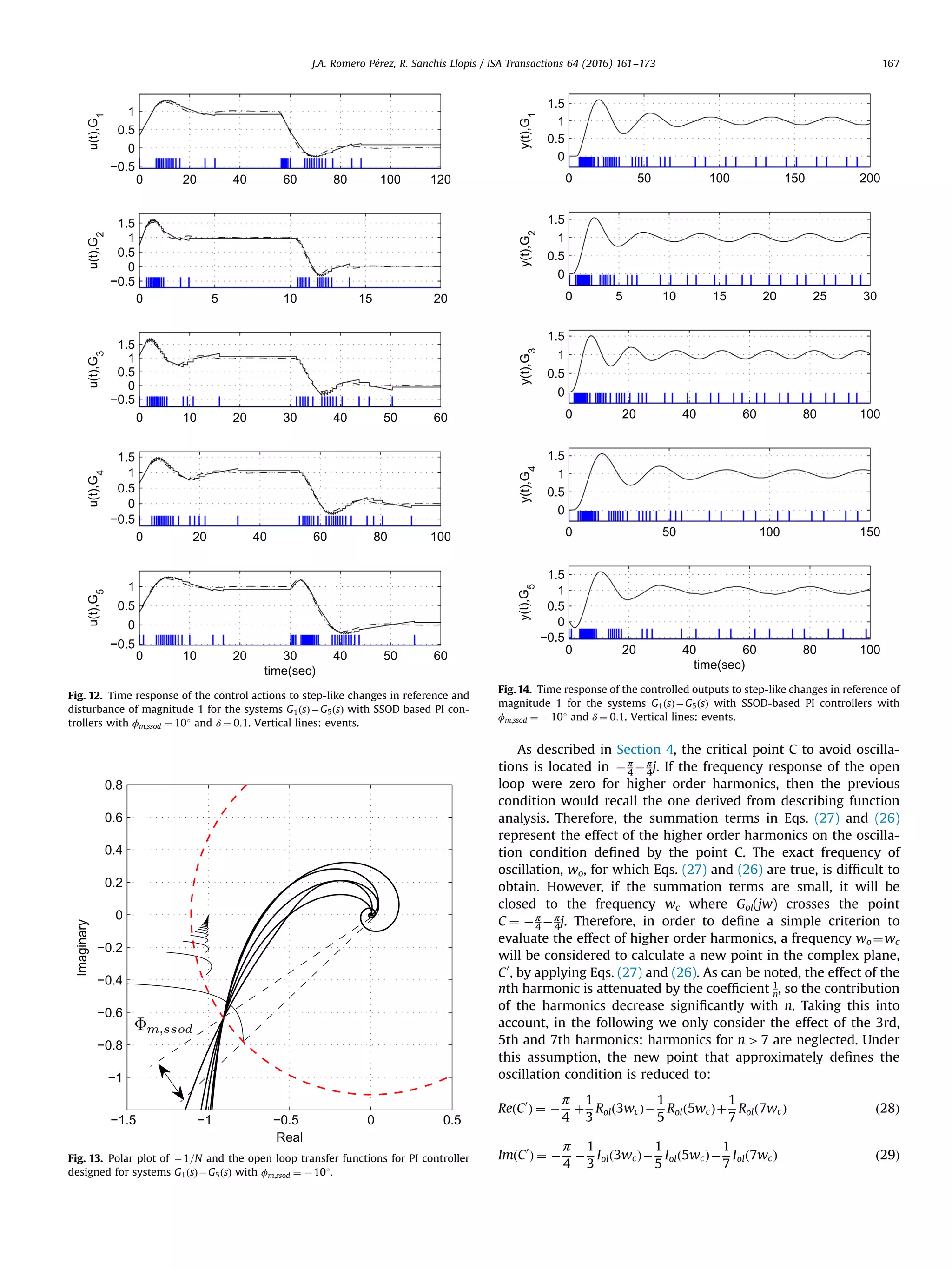 As described in Section 4, the critical point C to avoid oscilla- tions is located in Àπ 4 Àπ 4j. If the frequency response of the open loop were zero for higher order harmonics, then the previous condition would recall the one derived from describing function analysis. Therefore, the summation terms in Eqs. (27) and (26) represent the effect of the higher order harmonics on the oscilla- tion condition deﬁned by the point C. The exact frequency of oscillation, wo, for which Eqs. (27) and (26) are true, is difﬁcult to obtain. However, if the summation terms are small, it will be closed to the frequency wc where Gol(jw) crosses the point C ¼ Àπ 4 Àπ 4j. Therefore, in order to deﬁne a simple criterion to evaluate the effect of higher order harmonics, a frequency wo¼wc will be considered to calculate a new point in the complex plane, C0 , by applying Eqs. (27) and (26). As can be noted, the effect of the nth harmonic is attenuated by the coefﬁcient 1 n, so the contribution of the harmonics decrease signiﬁcantly with n. Taking this into account, in the following we only consider the effect of the 3rd, 5th and 7th harmonics: harmonics for n47 are neglected. Under this assumption, the new point that approximately deﬁnes the oscillation condition is reduced to: ReðC0 Þ ¼ À π 4 þ 1 3 Rolð3wcÞÀ 1 5 Rolð5wcÞþ 1 7 Rolð7wcÞ ð28Þ ImðC0 Þ ¼ À π 4 À 1 3 Iolð3wcÞÀ 1 5 Iolð5wcÞÀ 1 7 Iolð7wcÞ ð29Þ 0 20 40 60 80 100 120 −0.5 0 0.5 1 u(t),G 1 0 5 10 15 20 −0.5 0 0.5 1 1.5 u(t),G2 0 10 20 30 40 50 60 −0.5 0 0.5 1 1.5 u(t),G3 0 20 40 60 80 100 −0.5 0 0.5 1 1.5 u(t),G4 0 10 20 30 40 50 60 −0.5 0 0.5 1 u(t),G 5 time(sec) Fig. 12. Time response of the control actions to step-like changes in reference and disturbance of magnitude 1 for the systems G1ðsÞÀG5ðsÞ with SSOD based PI con- trollers with ϕm;ssod ¼ 101 and δ ¼ 0:1. Vertical lines: events. Fig. 13. Polar plot of À1=N and the open loop transfer functions for PI controller designed for systems G1ðsÞÀG5ðsÞ with ϕm;ssod ¼ À101. 0 50 100 150 200 0 0.5 1 1.5 y(t),G 1 0 5 10 15 20 25 30 0 0.5 1 1.5 y(t),G2 0 20 40 60 80 100 0 0.5 1 1.5 y(t),G 3 0 50 100 150 0 0.5 1 1.5 y(t),G 4 0 20 40 60 80 100 −0.5 0 0.5 1 1.5 y(t),G5 time(sec) Fig. 14. Time response of the controlled outputs to step-like changes in reference of magnitude 1 for the systems G1ðsÞÀG5ðsÞ with SSOD-based PI controllers with ϕm;ssod ¼ À101 and δ ¼ 0:1. Vertical lines: events. J.A. Romero Pérez, R. Sanchis Llopis / ISA Transactions 64 (2016) 161–173 167 