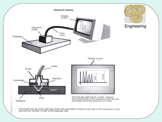 Non Destructive Methods non destructive method | PPT