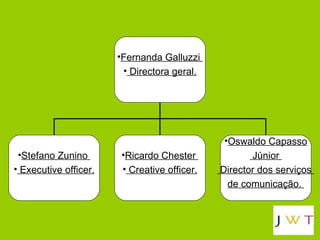 Fernanda Galluzzi  Directora geral. Stefano Zunino  Executive officer. Ricardo Chester  Creative officer. Oswaldo Capasso Júnior  Director dos serviços  de comunicação.  