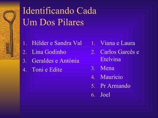 Identificando Cada  Um Dos Pilares Hélder e Sandra Val Lina Godinho Geraldes e Antónia Toni e Edite Viana e Laura Carlos Garcês e Etelvina Mena Mauricio Pr Armando Joel 