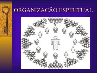 ORGANIZAÇÃO ESPIRITUAL 