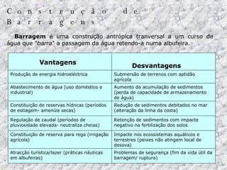 Construção de Barragens            Barragem  é uma construção antrópica tranversal a um curso de água que " barra " a passagem da água retendo-a numa albufeira.         Problemas de segurança (fim da vida útil da barragem/ ruptura)   Atracção turística/lazer (práticas náuticas em albufeiras)   Impacte nos ecossistemas aquáticos e terrestres (peixes não atingem local de desova)   Constituição de reserva para rega (irrigação agrícola)   Retenção de sedimentos com impacte negativo na fertilização dos solos   Regulação de caudal (períodos de pluviosidade elevada- neutraliza cheias)   Redução de sedimentos debitados no mar (alteração da linha da costa)   Constituição de reservas hídricas (períodos de estiagem- ameniza secas)    Aumento da acumulação de sedimentos (perda de capacidade de armazenamento de água)   Abastecimento de água (uso doméstico e industrial)   Submersão de terrenos com aptidão agrícola   Produção de energia hidroeléctrica     Desvantagens       Vantagens   