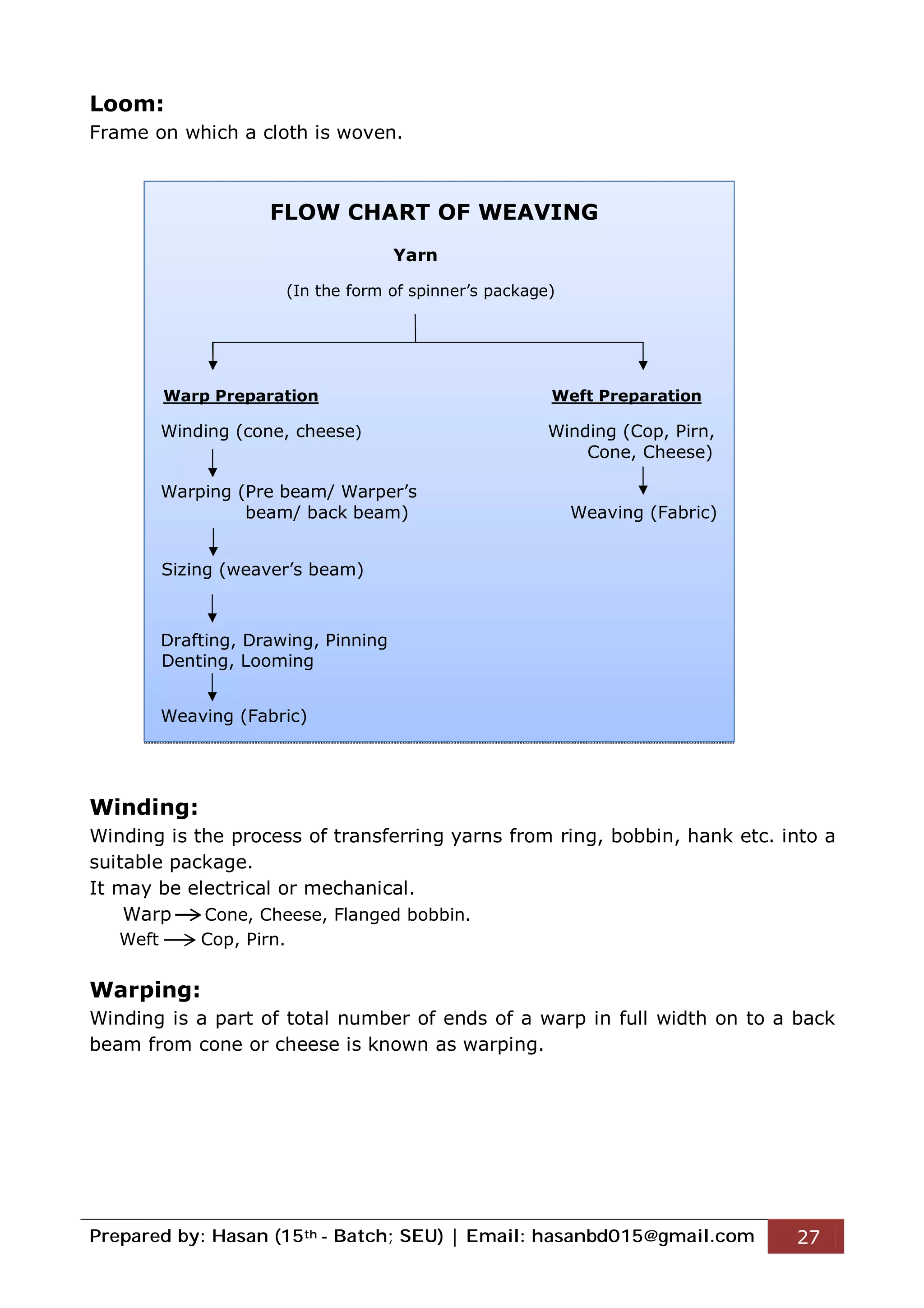 Prepared by: Hasan (15th - Batch; SEU) | Email: hasanbd015@gmail.com 27
Loom:
Frame on which a cloth is woven.
FLOW CHART OF WEAVING
Yarn
(In the form of spinner’s package)
Warp Preparation Weft Preparation
Winding (cone, cheese) Winding (Cop, Pirn,
Cone, Cheese)
Warping (Pre beam/ Warper’s
beam/ back beam) Weaving (Fabric)
Sizing (weaver’s beam)
Drafting, Drawing, Pinning
Denting, Looming
Weaving (Fabric)
Winding:
Winding is the process of transferring yarns from ring, bobbin, hank etc. into a
suitable package.
It may be electrical or mechanical.
Warp Cone, Cheese, Flanged bobbin.
Weft Cop, Pirn.
Warping:
Winding is a part of total number of ends of a warp in full width on to a back
beam from cone or cheese is known as warping.
 
