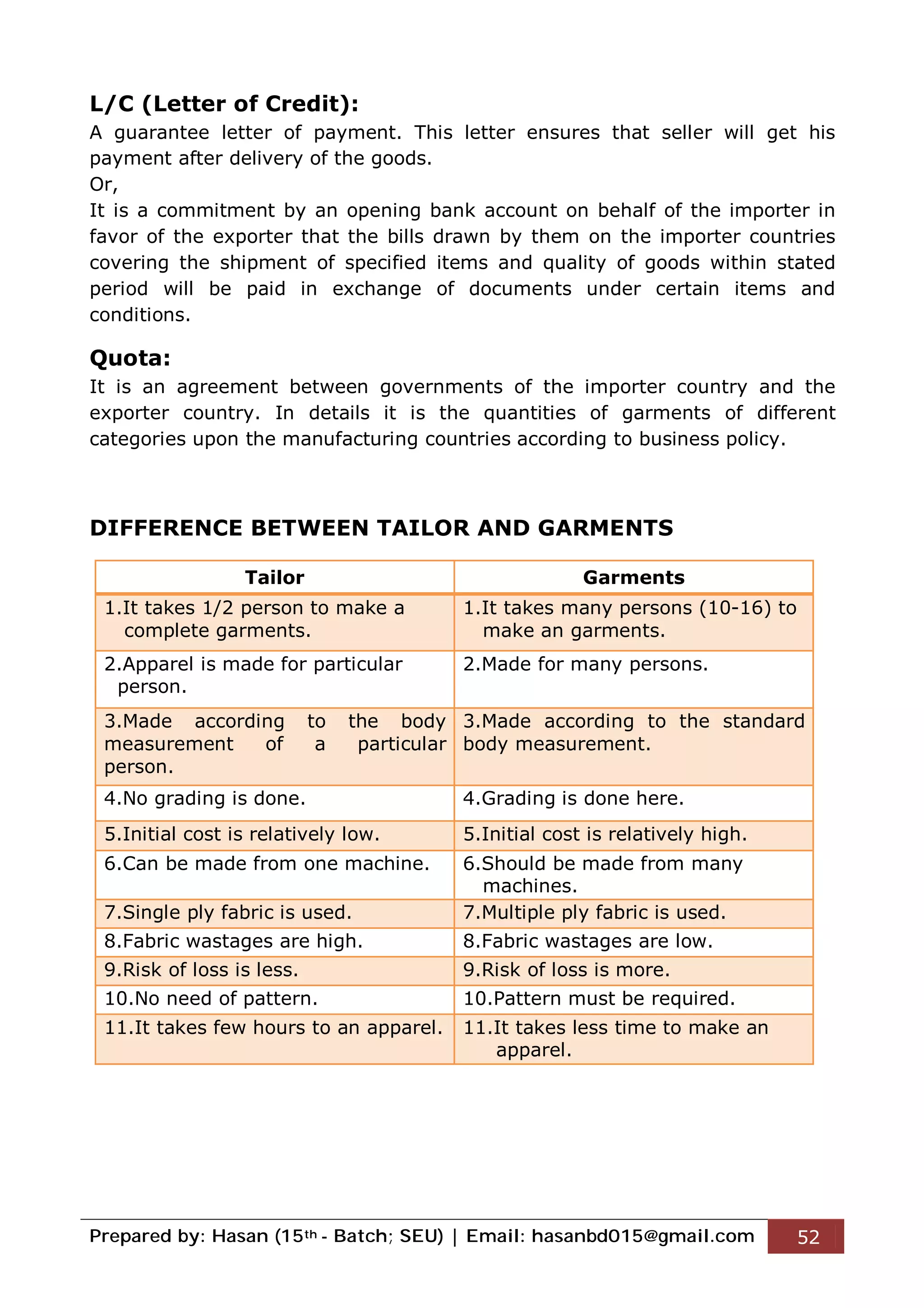 Prepared by: Hasan (15th - Batch; SEU) | Email: hasanbd015@gmail.com 52
L/C (Letter of Credit):
A guarantee letter of payment. This letter ensures that seller will get his
payment after delivery of the goods.
Or,
It is a commitment by an opening bank account on behalf of the importer in
favor of the exporter that the bills drawn by them on the importer countries
covering the shipment of specified items and quality of goods within stated
period will be paid in exchange of documents under certain items and
conditions.
Quota:
It is an agreement between governments of the importer country and the
exporter country. In details it is the quantities of garments of different
categories upon the manufacturing countries according to business policy.
DIFFERENCE BETWEEN TAILOR AND GARMENTS
Tailor Garments
1.It takes 1/2 person to make a
complete garments.
1.It takes many persons (10-16) to
make an garments.
2.Apparel is made for particular
person.
2.Made for many persons.
3.Made according to the body
measurement of a particular
person.
3.Made according to the standard
body measurement.
4.No grading is done. 4.Grading is done here.
5.Initial cost is relatively low. 5.Initial cost is relatively high.
6.Can be made from one machine. 6.Should be made from many
machines.
7.Single ply fabric is used. 7.Multiple ply fabric is used.
8.Fabric wastages are high. 8.Fabric wastages are low.
9.Risk of loss is less. 9.Risk of loss is more.
10.No need of pattern. 10.Pattern must be required.
11.It takes few hours to an apparel. 11.It takes less time to make an
apparel.
 