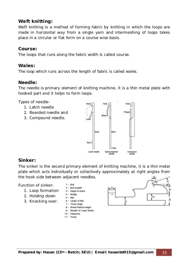 A note of textile terms and definitions