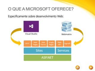 O QUE A MICROSOFT OFERECE?
Especificamente sobre desenvolvimento Web:
Visual Studio Webmatrix
 